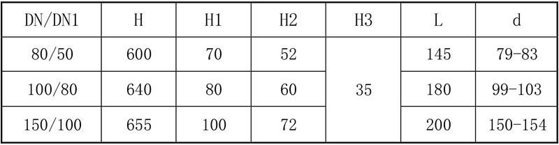 搪玻璃上展式自動放料閥（側向執(zhí)行機構）參數表