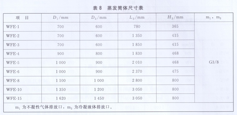 蒸發筒體尺寸表